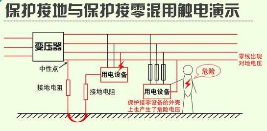 各級(jí)現(xiàn)場(chǎng)配電箱常見問題處理措施