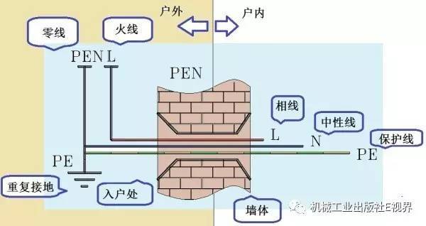 對(duì)于家用，配電箱 2P主開關(guān)或1P+N？如果你不明白，給他看這篇文章！