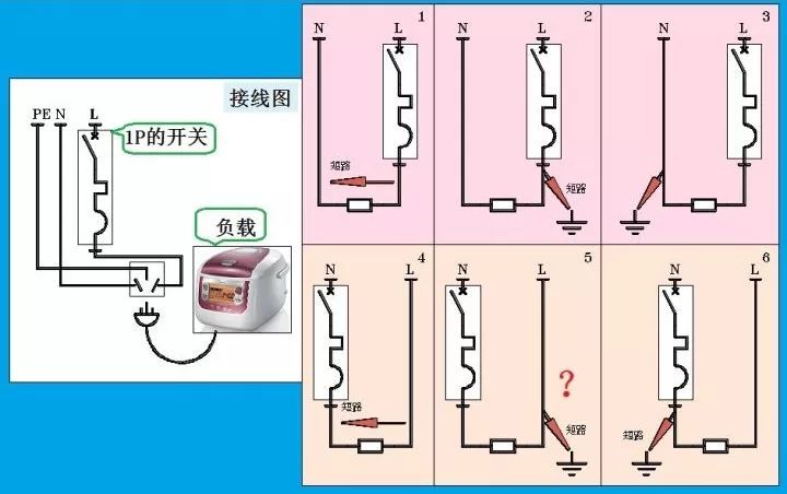 對(duì)于家用，配電箱 2P主開關(guān)或1P+N？如果你不明白，給他看這篇文章！