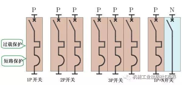 對(duì)于家用，配電箱 2P主開關(guān)或1P+N？如果你不明白，給他看這篇文章！