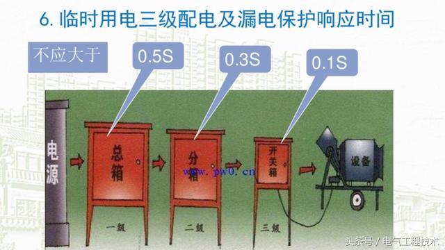 我在1級、2級和3級配電箱有什么樣的設備？如何配置它？你早就應該知道了。