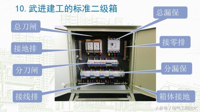 我在1級、2級和3級配電箱有什么樣的設備？如何配置它？你早就應該知道了。