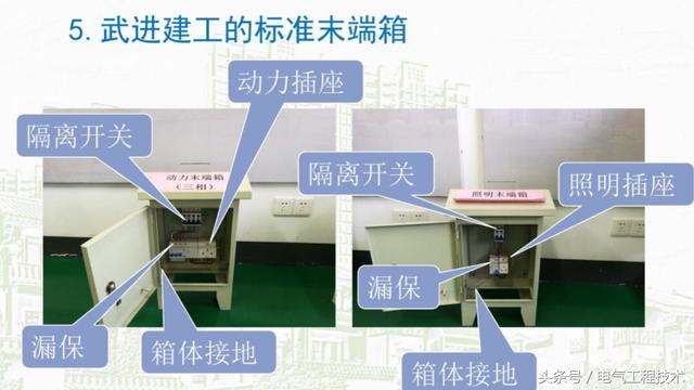 我在1級、2級和3級配電箱有什么樣的設備？如何配置它？你早就應該知道了。