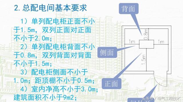 我在1級、2級和3級配電箱有什么樣的設備？如何配置它？你早就應該知道了。