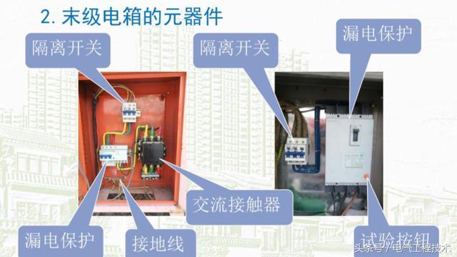 我在1級、2級和3級配電箱有什么樣的設備？如何配置它？你早就應該知道了。