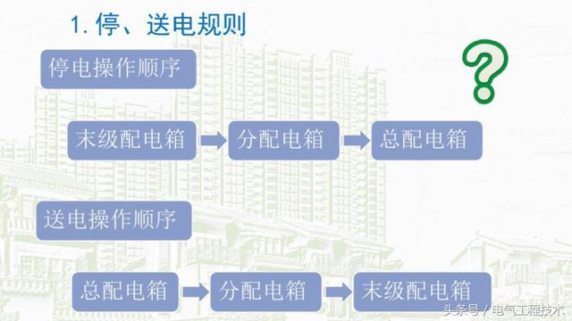 我在1級、2級和3級配電箱有什么樣的設備？如何配置它？你早就應該知道了。