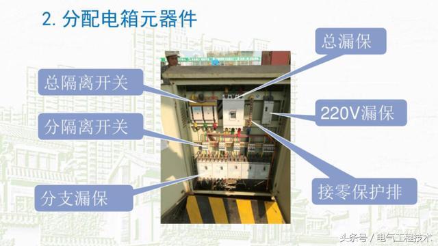 我在1級、2級和3級配電箱有什么樣的設備？如何配置它？你早就應該知道了。