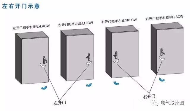 配電箱在技術(shù)要求中:如何定義左門或右門？圖紙示例