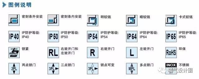 配電箱在技術(shù)要求中:如何定義左門或右門？圖紙示例