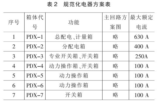 施工現(xiàn)場的重要性配電箱標準化