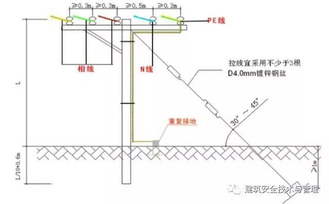 從變壓器到配電箱！臨時電源線連接和配電箱配置標準圖！