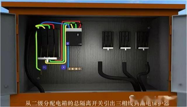 從變壓器到配電箱！臨時電源線連接和配電箱配置標準圖！