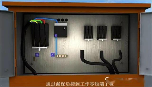 從變壓器到配電箱！臨時電源線連接和配電箱配置標準圖！