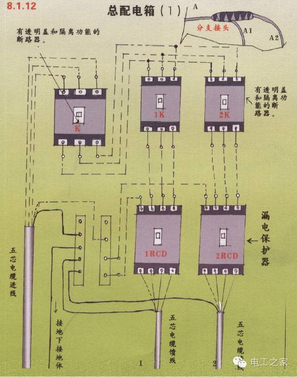 配電箱和開關(guān)盒設(shè)置