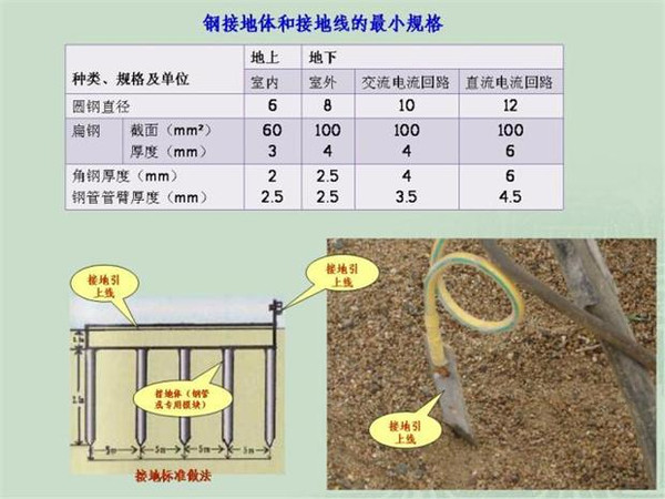 施工臨時(shí)用電配電箱標(biāo)準(zhǔn)慣例