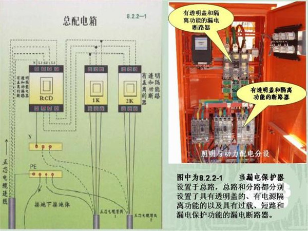 施工臨時(shí)用電配電箱標(biāo)準(zhǔn)慣例