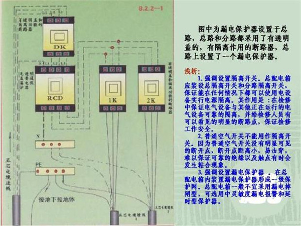 施工臨時(shí)用電配電箱標(biāo)準(zhǔn)慣例