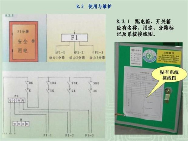 施工臨時(shí)用電配電箱標(biāo)準(zhǔn)慣例