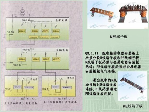 施工臨時(shí)用電配電箱標(biāo)準(zhǔn)慣例