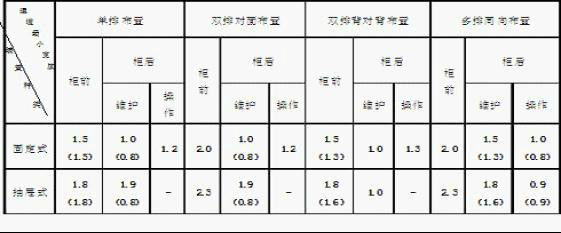 建筑電氣配電柜安裝標(biāo)準(zhǔn)和規(guī)范，值得一看