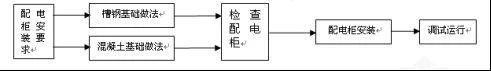 建筑電氣配電柜安裝標(biāo)準(zhǔn)和規(guī)范，值得一看