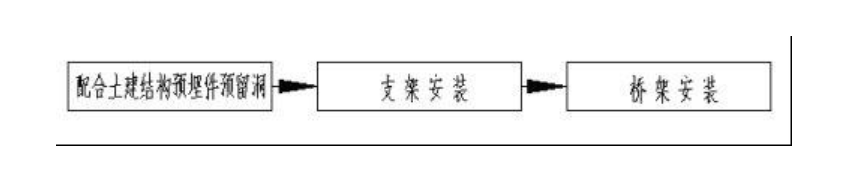 建筑電氣配電柜安裝標(biāo)準(zhǔn)和規(guī)范，值得一看