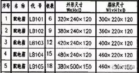 建筑電氣設(shè)計(jì)中如何確定配電箱體的尺寸？需要使用地圖集