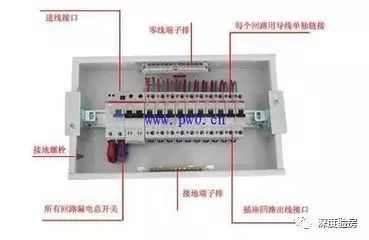 家配電箱不是為了裝飾，這些安全問(wèn)題必須知道。