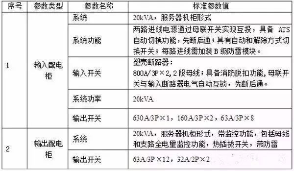 什么是功率配電箱？什么是不間斷電源輸入/輸出配電柜？