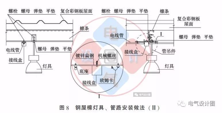 配電箱如何安裝在彩鋼板上？用圖片和圖紙?jiān)敿?xì)說(shuō)明各種電氣施工節(jié)點(diǎn)