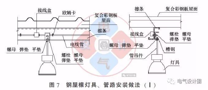 配電箱如何安裝在彩鋼板上？用圖片和圖紙?jiān)敿?xì)說(shuō)明各種電氣施工節(jié)點(diǎn)