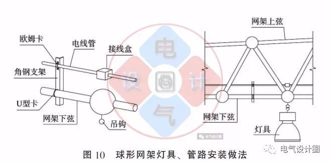 配電箱如何安裝在彩鋼板上？用圖片和圖紙?jiān)敿?xì)說(shuō)明各種電氣施工節(jié)點(diǎn)