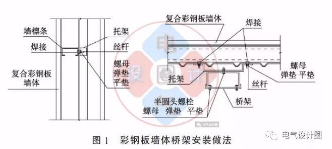 配電箱如何安裝在彩鋼板上？用圖片和圖紙?jiān)敿?xì)說(shuō)明各種電氣施工節(jié)點(diǎn)