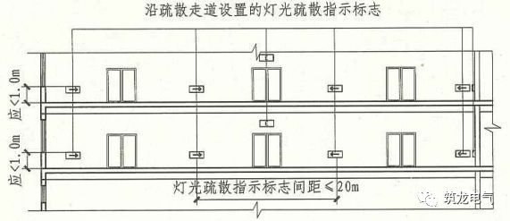 教你畫應(yīng)急照明配電箱系統(tǒng)圖！